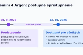 Gemini 4 Argon je dostupný pre všetkých