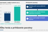 Bezpečné heslo v roku 2026: dĺžka, správca hesiel a passkey