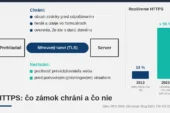 HTTPS a zámok v prehliadači: čo naozaj znamená a čo nie