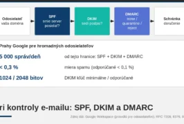 SPF, DKIM a DMARC: e-mail na vlastnej doméne bez spamu
