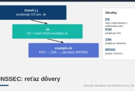 DNSSEC: prečo podpisovať DNS a ako ho zapnúť pre doménu