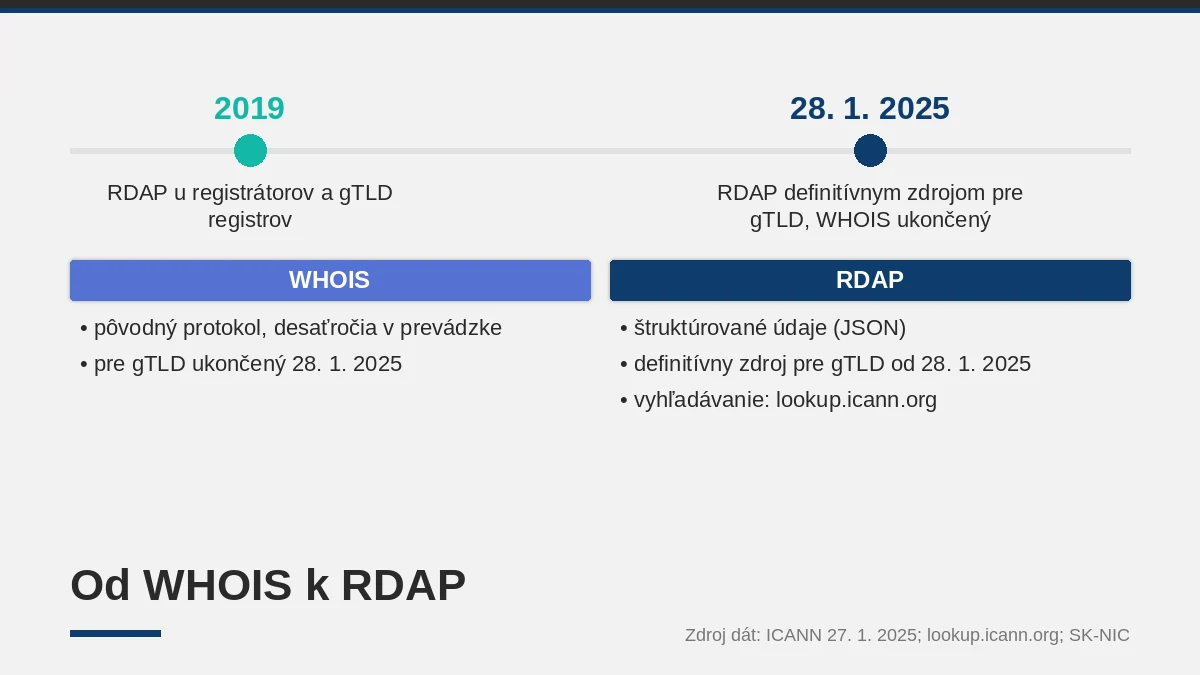 WHOIS nahradil RDAP: ako zistiť, komu patrí doména