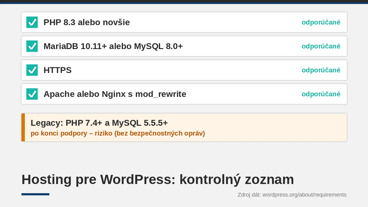 Hosting pre WordPress: čo musí spĺňať a ako si vybrať