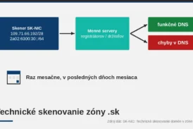 SK-NIC skenuje DNS zóny .sk: čo majú urobiť správcovia