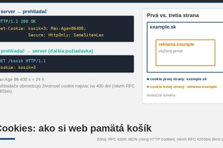 Schéma cookies: hlavička Set-Cookie zo servera a Cookie pri ďalšej požiadavke a porovnanie cookies prvej a tretej strany
