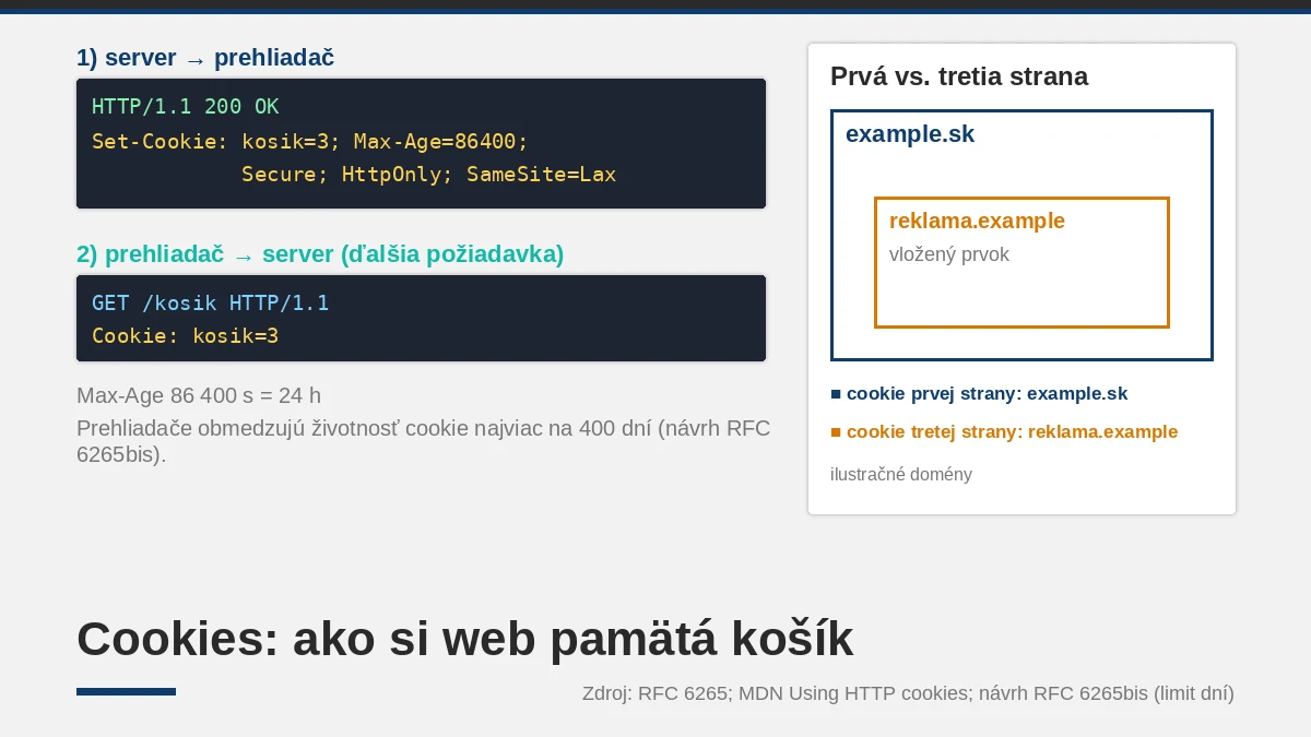 Cookies: čo si o vás web pamätá, ako dlho a kto to rozhoduje